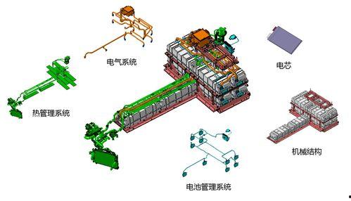 国产跑车电池视频,续航与性能双提升